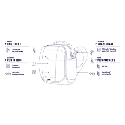 PacSafe Metrosafe™ LS200 Anti-Theft Shoulder Bag