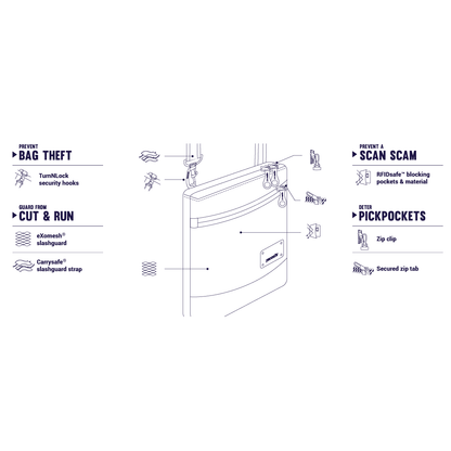 PacSafe Citysafe CS50 Anti-Theft Cross Body Purse