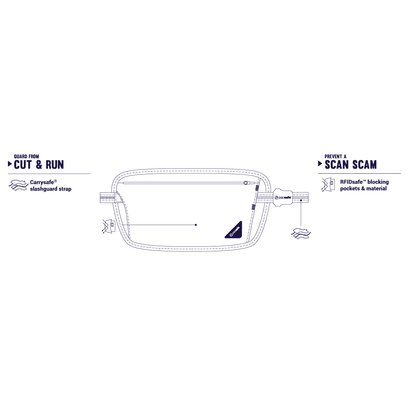 PacSafe Coversafe X100 Anti-Theft RFID Blocking Waist Wallet