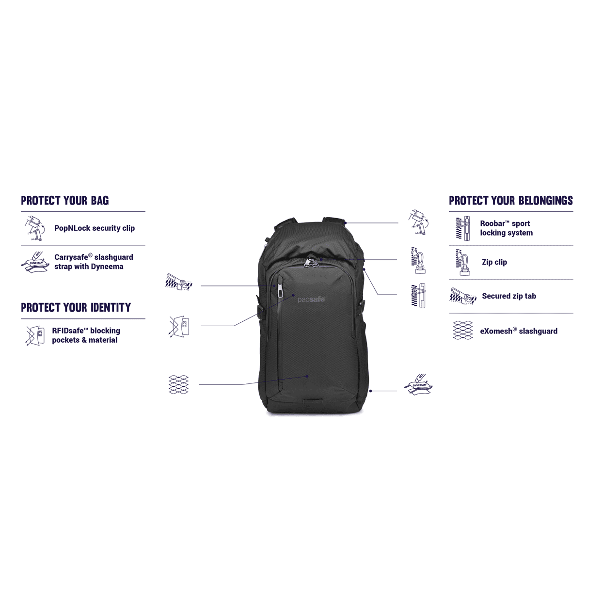 PacSafe Venturesafe X 30L Anti-theft Backpack