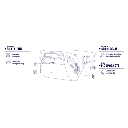 PacSafe Metrosafe LS120 Anti-theft Hip Pack