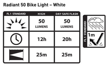 NITE IZENite Ize Radiant 50 Bike LightBicycle Light1010546