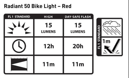 NITE IZENite Ize Radiant 50 Bike LightBicycle Light1010546